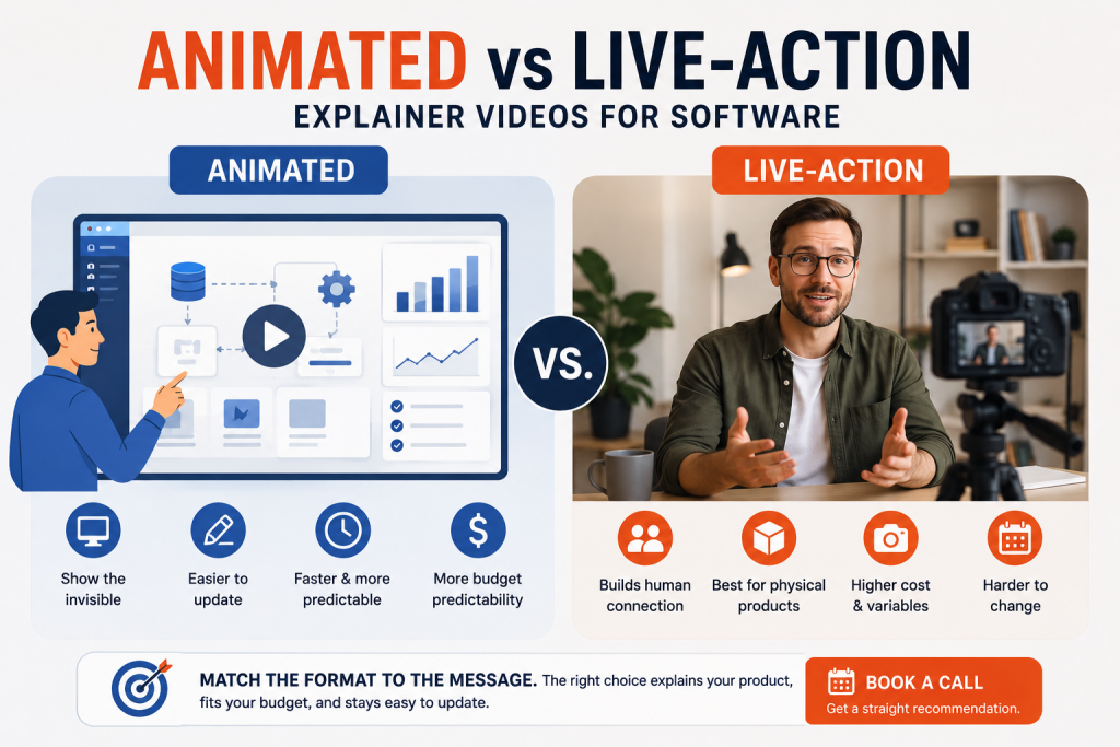 Animated vs Live-Action Explainer Videos for Software