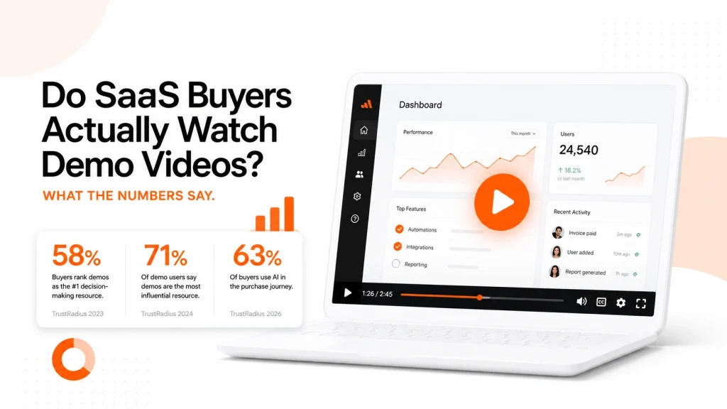 Do SaaS Buyers Actually Watch Demo Videos? What the Numbers Say