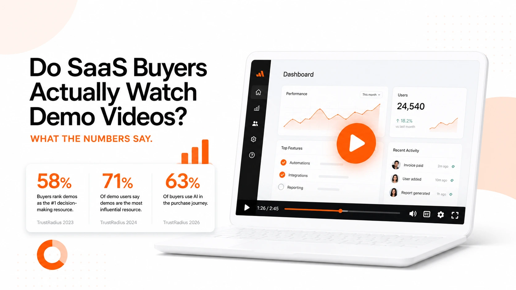 Do SaaS Buyers Actually Watch Demo Videos? What the Numbers Say
